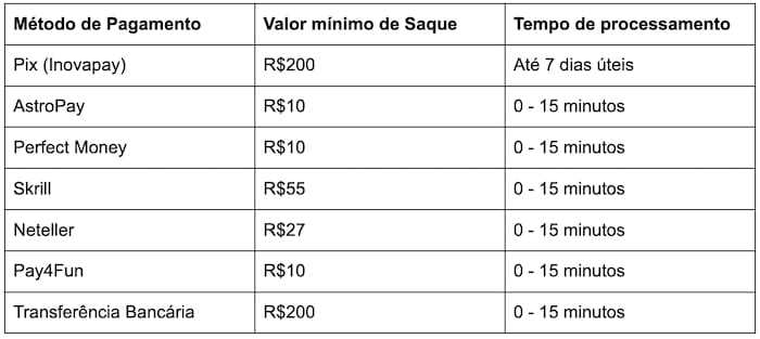 Benefícios dos saques via PIX